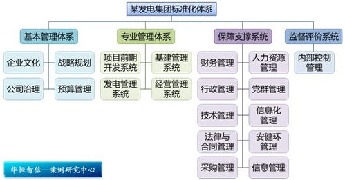 雙軌并行，激發(fā)人才潛能 某電力工程公司技術(shù)人員職業(yè)通道設(shè)計(jì)與旅游開發(fā)項(xiàng)目策劃咨詢紀(jì)實(shí)